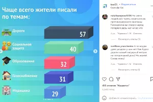  &copy;&nbsp;Скриншот из аккаунта instagram.com/tsur23_