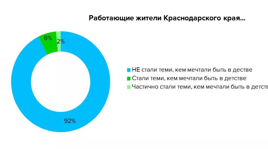  &copy;&nbsp;Картинка пресс-службы HeadHunter