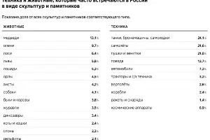  &copy;&nbsp;Графика пресс-службы компании &laquo;Яндекс&raquo;