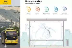  &copy;&nbsp;Скриншот отчета Simetra
