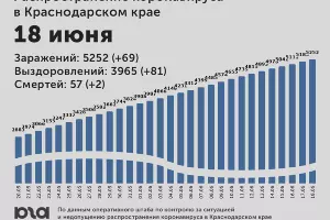  &copy;&nbsp;Диаграмма Юга.ру