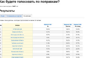  © Таблица с сайта Drom.ru