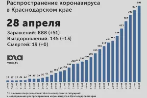  &copy;&nbsp;Диаграмма Юга.ру