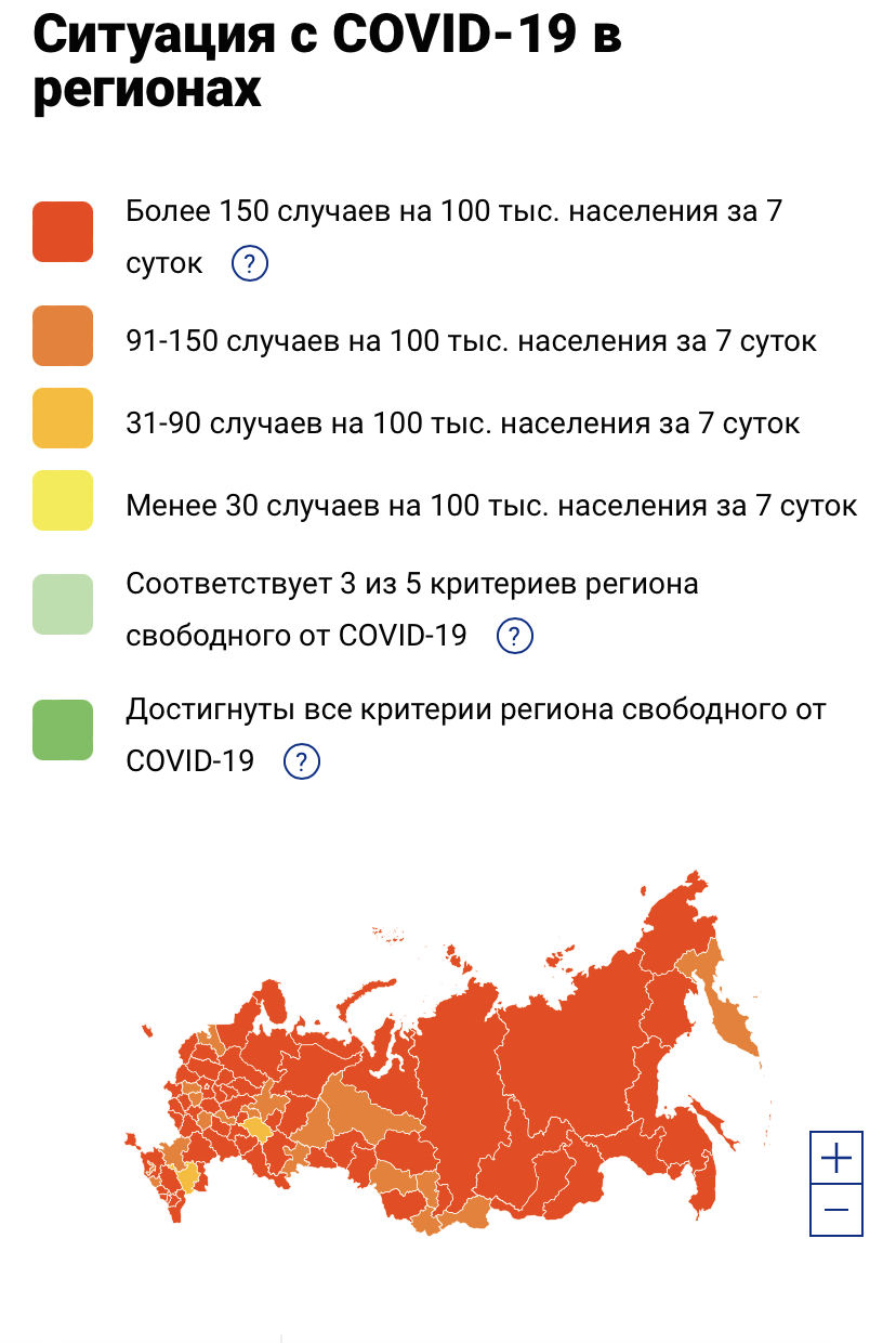  © Статистика стопкоронавирус.рф