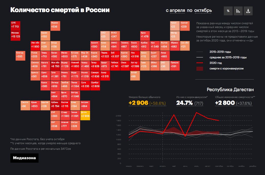 Данные смертей в Дагестане © Скриншот инфографики «Медиазоны»