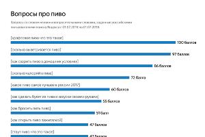 © Графика пресс-службы «Яндекса»