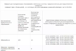  &copy;&nbsp;Скриншот с сайта Департамента имущественных отношений Краснодарского края, https://diok.krasnodar.ru/activity/questforland/poryadok-predostavleniya-zemelnykh-uchastkov-grazhdanam-imeyushchim-trekh-i-bolee-detey/
