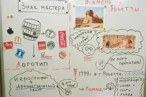 Визуальный конспект для уроков Дарьи Куматренко &copy;&nbsp;Фото из личного архива Дарьи Куматренко