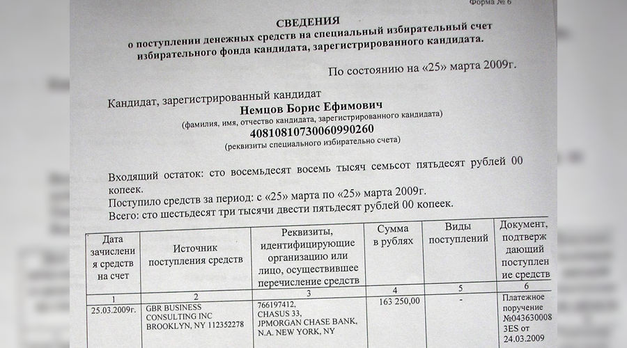  &copy;&nbsp;Фото Юга.ру