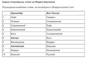  © Таблица пресс-службы «Яндекса»
