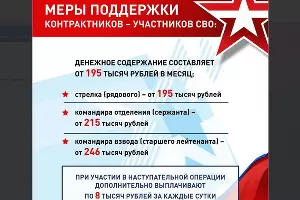 Меры поддержки. Скриншот телеграм-канала &laquo;Оперативный штаб — Краснодарский край&raquo; &copy;&nbsp;https://t.me/opershtab23/6753?single