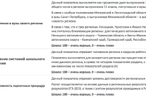  &copy;&nbsp;Скриншот с сайта maps-oko.fioco.ru