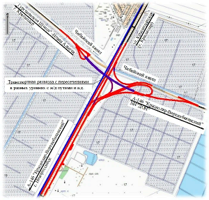 Схема развязки