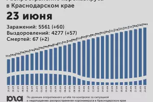  &copy;&nbsp;Диаграмма Юга.ру