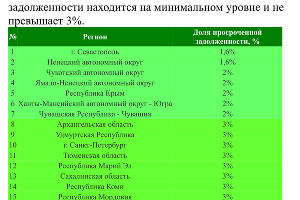  © Таблица пресс-службы СРО «НАПКА»