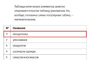  &copy;&nbsp;Графика пресс-службы &laquo;Яндекса&raquo;