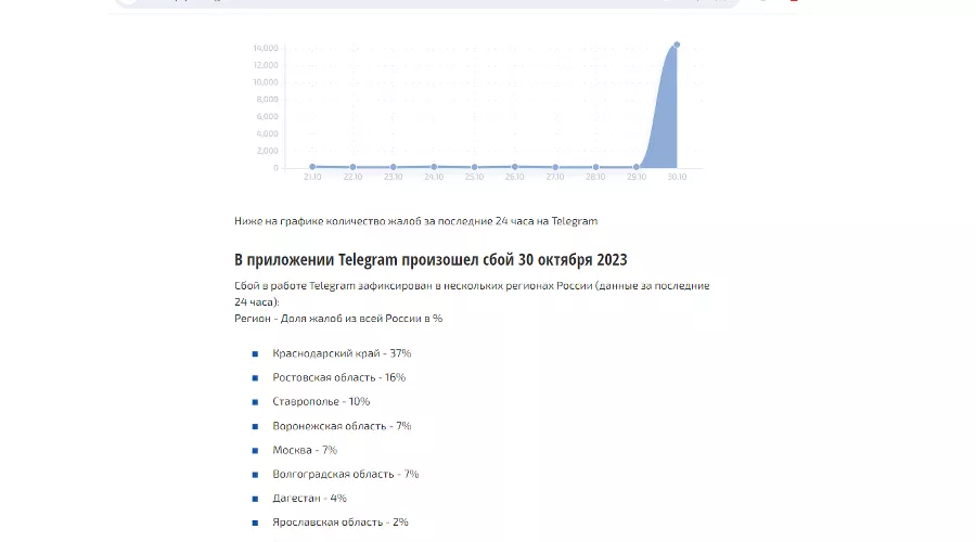  &copy;&nbsp;Скриншот сайта сбой.рф