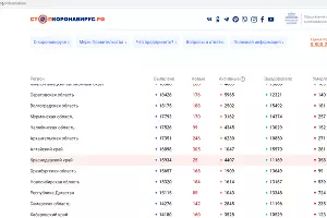  &copy;&nbsp;Скриншот с сайта стопкоронавирс.рф