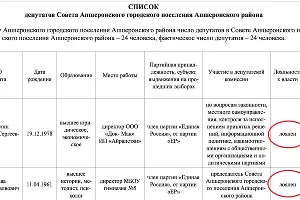  &copy;&nbsp;Скриншот документа со страницы Давида Канкии в фейсбуке, facebook.com/david.kankiya