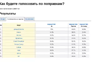  &copy;&nbsp;Таблица с сайта Drom.ru