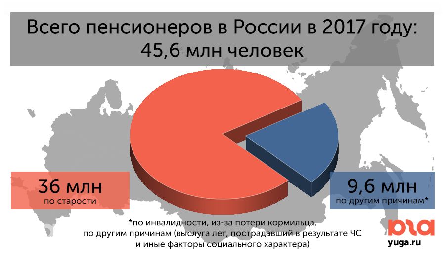  © Инфографика Юга.ру на платформе onlinecharts.ru