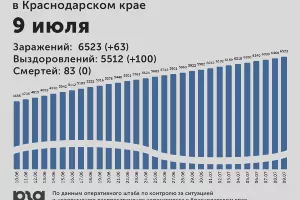  &copy;&nbsp;Графика Юга.ру