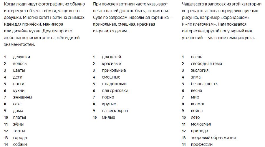 Что люди часто ищут в интернете. Что чаще всего ищут в интернете. Что чаще всего ищут в интернете статистика. Что ищут люди в интернете статистика. Автостат инфографика.