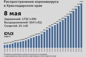  &copy;&nbsp;Диаграмма Юга.ру