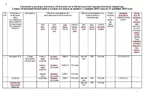  &copy;&nbsp;Скриншот декларации Рамзана Кадырова с сайта главы республики chechnya.gov.ru