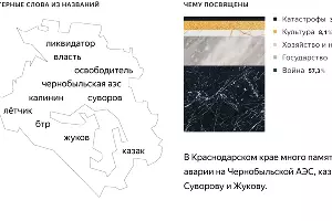  &copy;&nbsp;Графика пресс-службы компании &laquo;Яндекс&raquo;