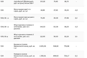  &copy;&nbsp;Скриншот с сайта krd.ru