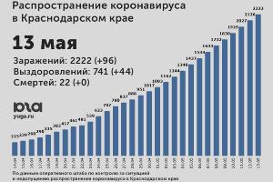  &copy;&nbsp;Диаграмма Юга.ру