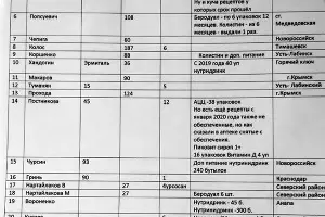 Таблица по необеспеченности детей с муковисцидозом лекарствами &copy;&nbsp;Фото Екатерины Синебрюковой