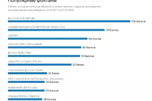  &copy;&nbsp;Графика пресс-службы &laquo;Яндекса&raquo;