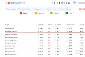  © Скриншот с сайта стопкоронавирус.рф