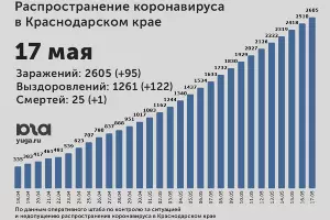  &copy;&nbsp;Диаграмма Юга.ру