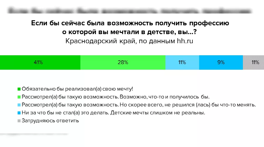  &copy;&nbsp;Картинка пресс-службы HeadHunter