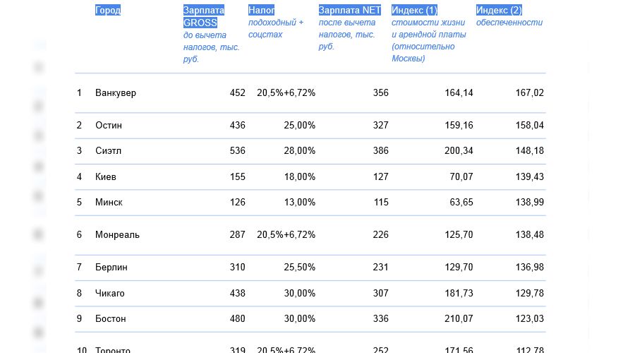 Сколько нт. Мощность ватт перевести в квт. Скидка инфографика. Таблица ммр стандофф 2 2022. G5/16 резьба в мм.