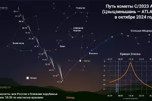  &copy;&nbsp;Скриншот фото из телеграм-канала &laquo;Московский планетарий&raquo;