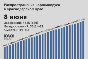  &copy;&nbsp;Диаграмма Юга.ру