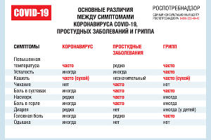  © Симптомы коронавируса, с сайта rospotrebnadzor.ru
