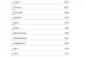  &copy;&nbsp;Скриншот с сайта mlg.ru