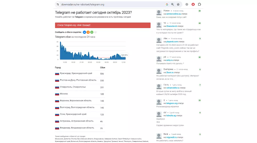  &copy;&nbsp;Скриншот сайта downradar.ru
