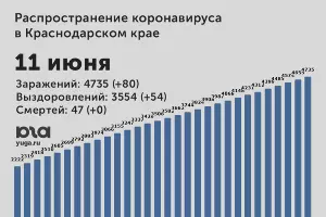  &copy;&nbsp;Диаграмма Юга.ру