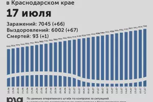  &copy;&nbsp;Инфографика Юга.ру