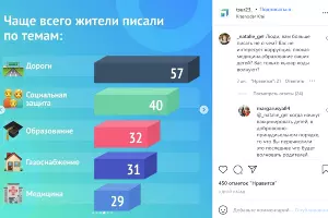  &copy;&nbsp;Скриншот из аккаунта instagram.com/tsur23_