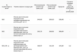  &copy;&nbsp;Скриншот с сайта krd.ru