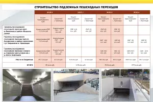  &copy;&nbsp;Фото пресс-службы мэрии Краснодара