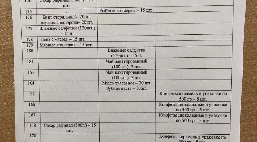  &copy;&nbsp;Фото предоставлено Юга.ру Марией Исмайловой