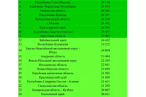  &copy;&nbsp;Таблица пресс-службы СРО &laquo;НАПКА&raquo;